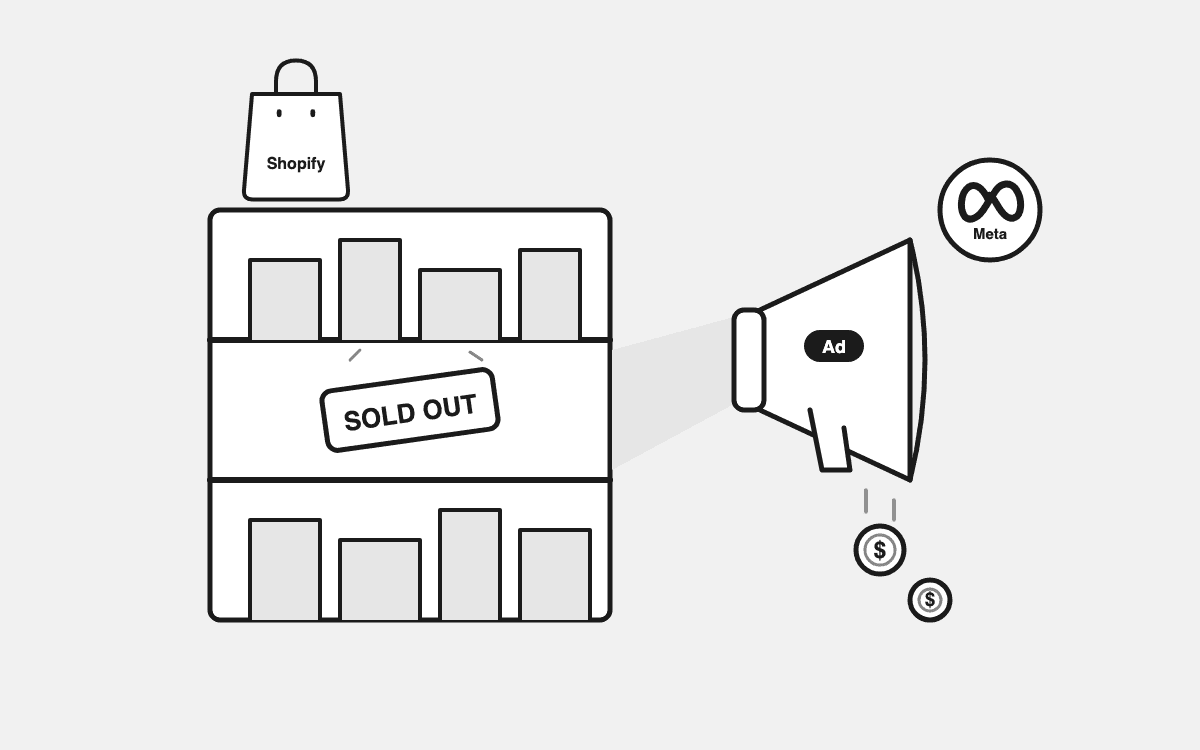 Ad Spend on Out-of-Stock Products: The Leak Nobody Watches