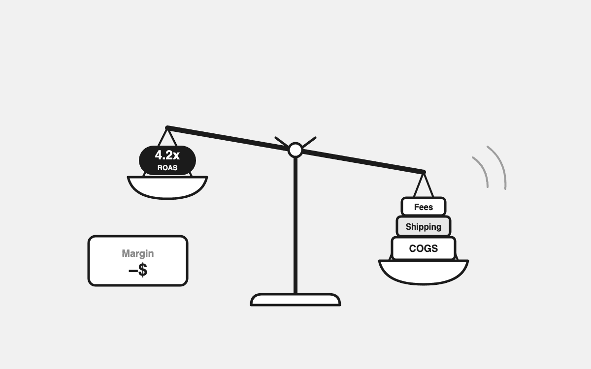 Contribution Margin Before Scaling: The Check Every Budget Increase Should Pass