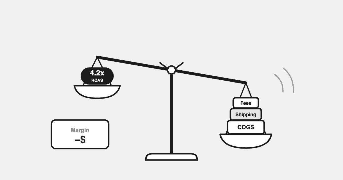 Contribution Margin Before Scaling: The Check Every Budget Increase Should Pass