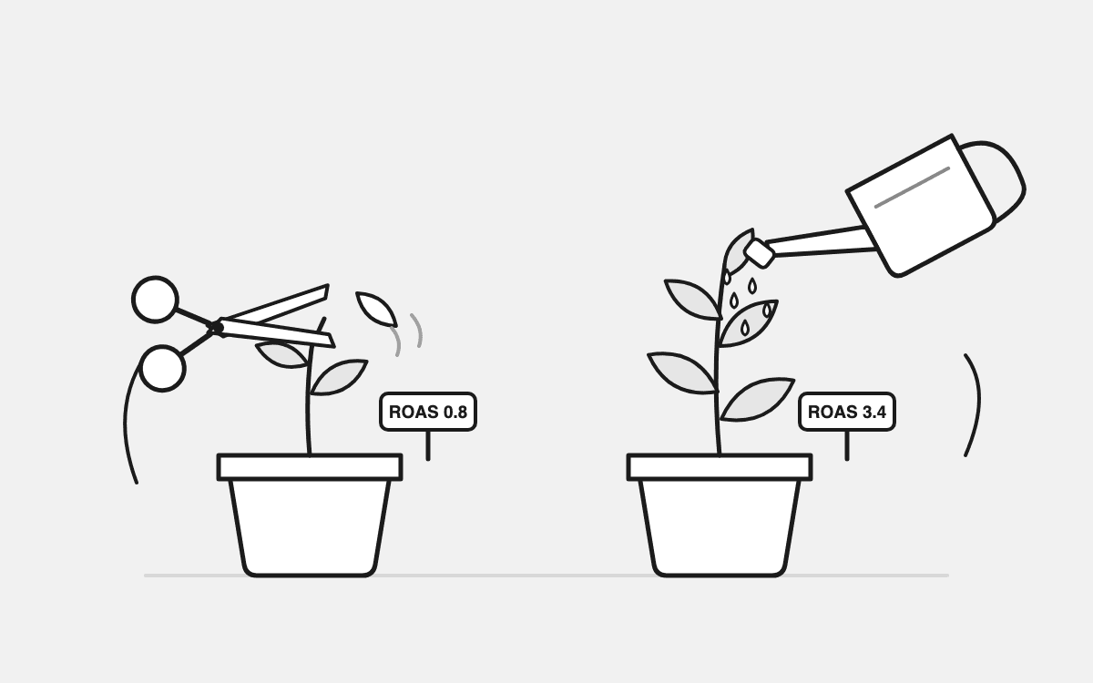 Fixed Ad Budget? How to Decide What to Cut and What to Feed