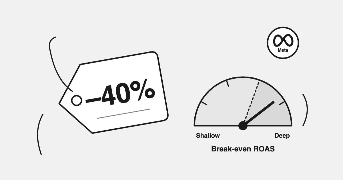 Ecommerce Discount Strategy for Paid Ads: How Deep to Go Without Giving Away the Margin