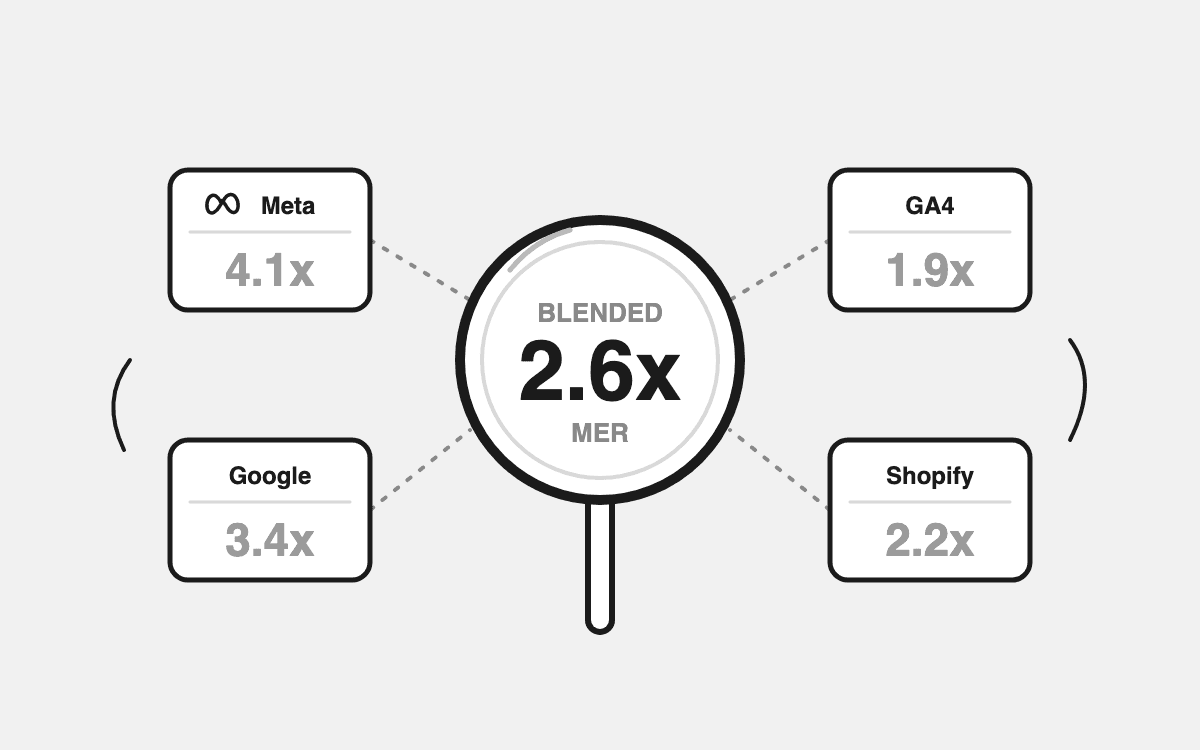 Marketing ROAS Decoded: Which Number Can You Trust?
