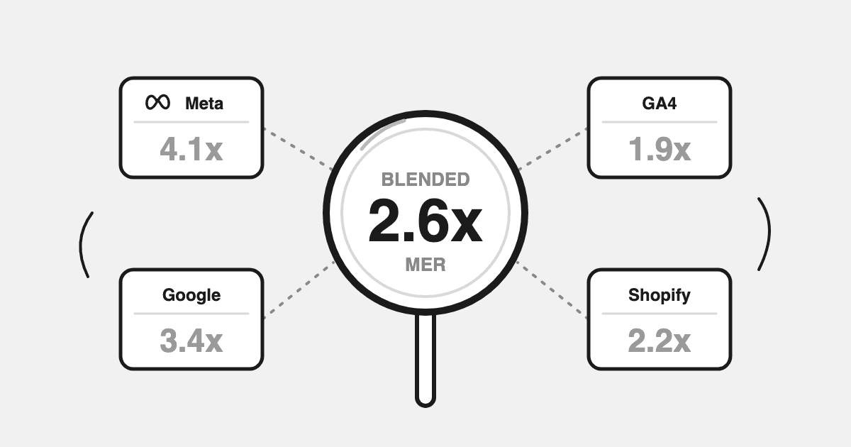 Marketing ROAS Decoded: Which Number Can You Trust?