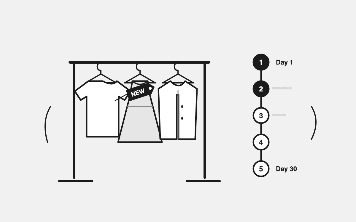 Launching a New Collection on Paid Ads: The Phased-Release Playbook