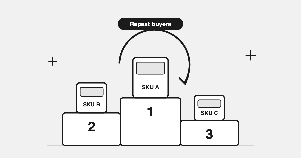Product Intelligence: Which SKUs Actually Drive Repeat Purchases?