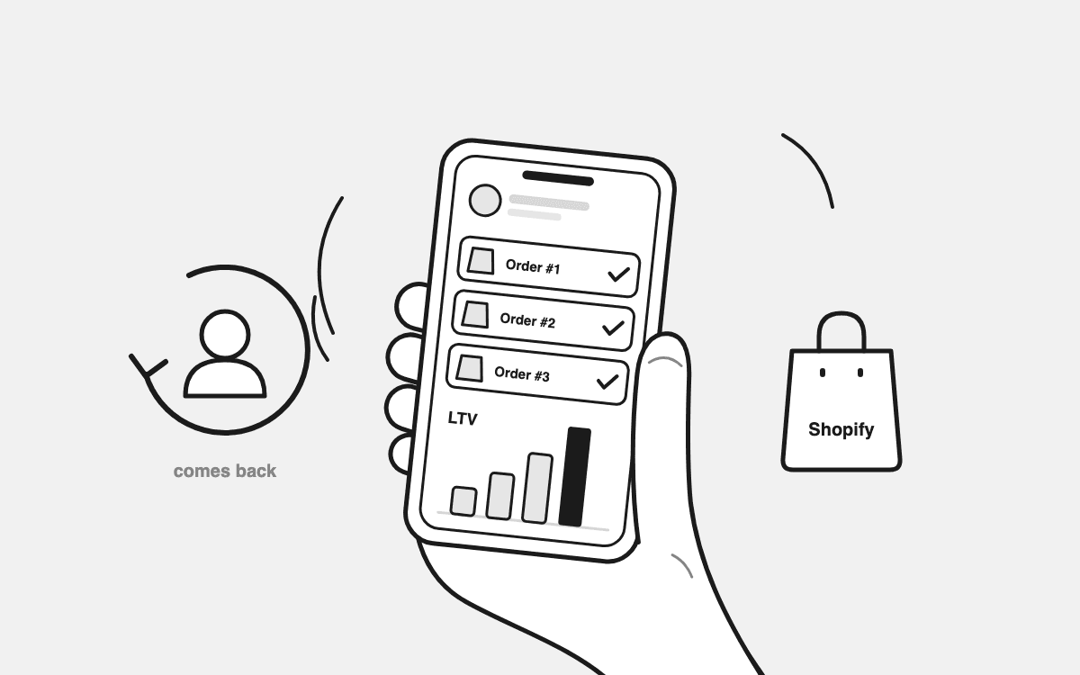 Retention-First Growth: Why LTV Beats CAC for Shopify Brands