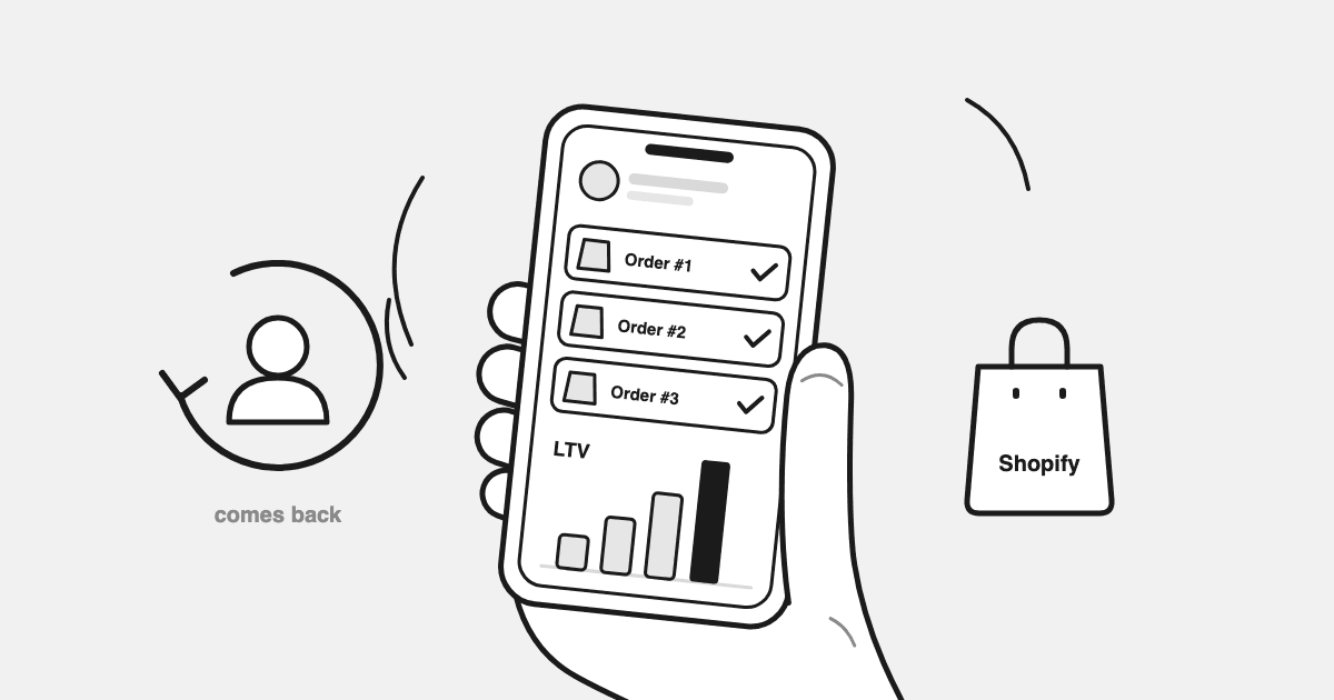 Retention-First Growth: Why LTV Beats CAC for Shopify Brands