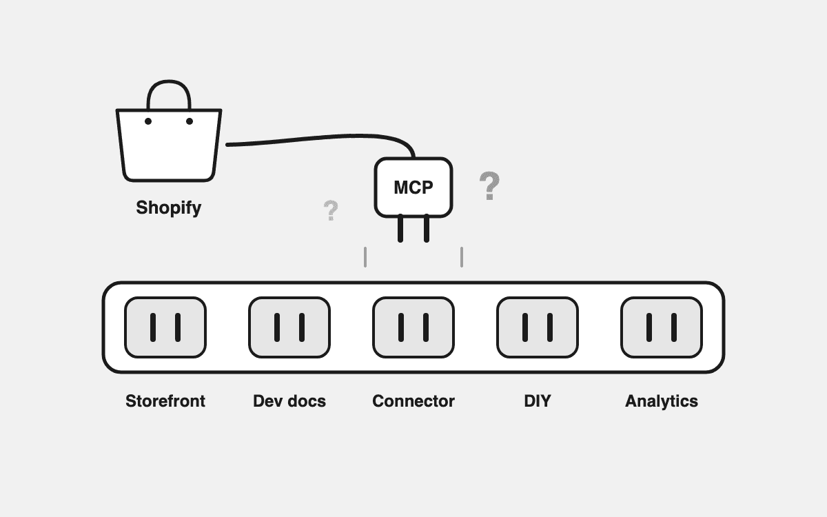 Shopify MCP, Explained: Which Server Do You Actually Need?