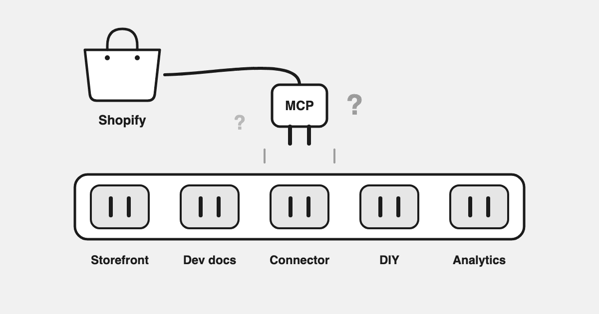 Shopify MCP, Explained: Which Server Do You Actually Need?